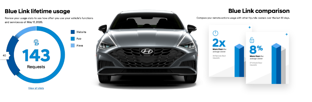 Findlay Hyundai Prescott